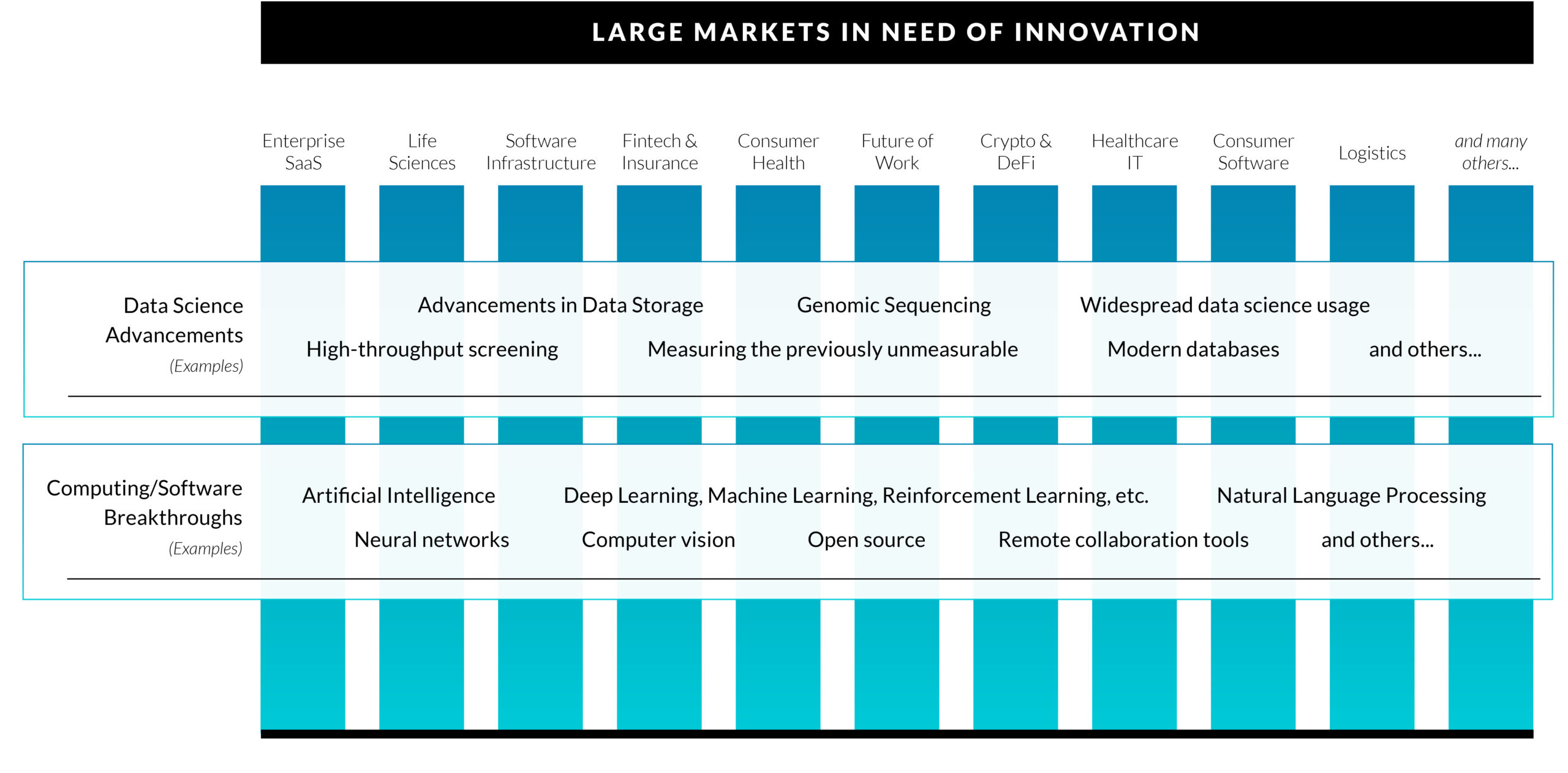 Announcing $400M in New Funds to Fuel Data Science and Software-Driven  Innovation in Early and Growth Stage Startups | Two Sigma Ventures