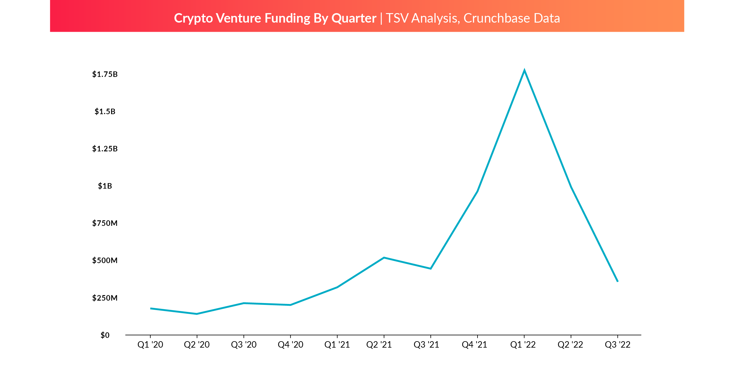 Ask Georges: Where is web3 funding moving? | Two Sigma Ventures
