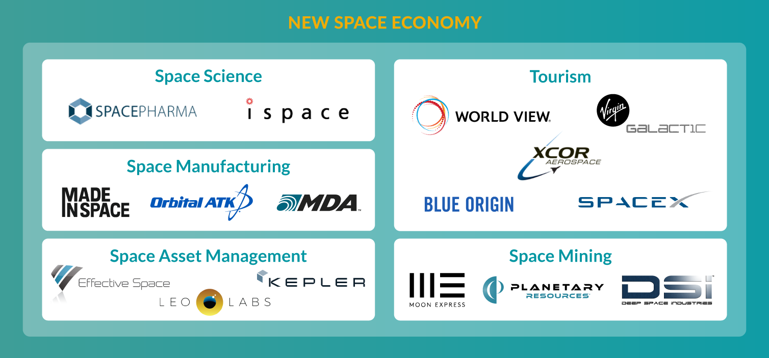 The New Space Race Today S Space Tech Landscape Or Spacescape